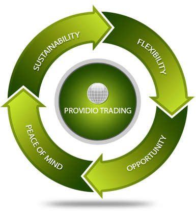 Providio Trading Consultants, LLC - Price Protection